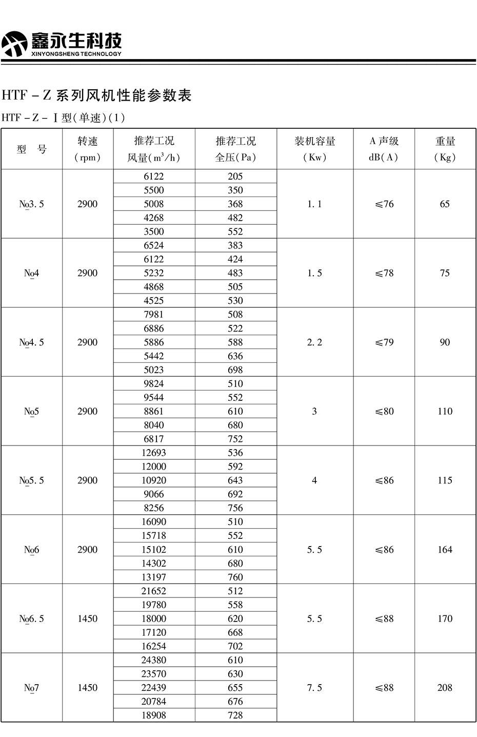 風機、閥門---詳情頁---技術參數_03.jpg